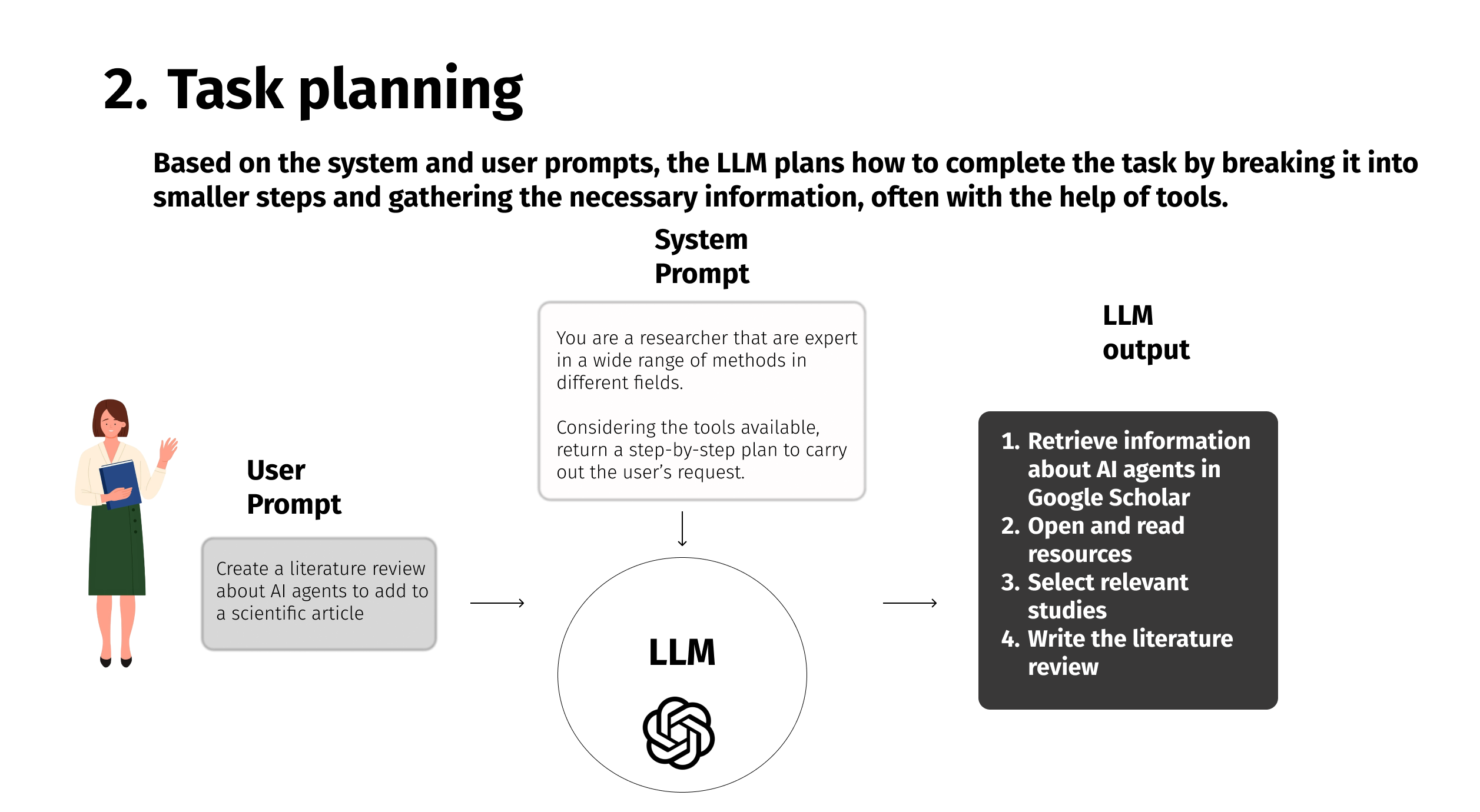 Slide 10