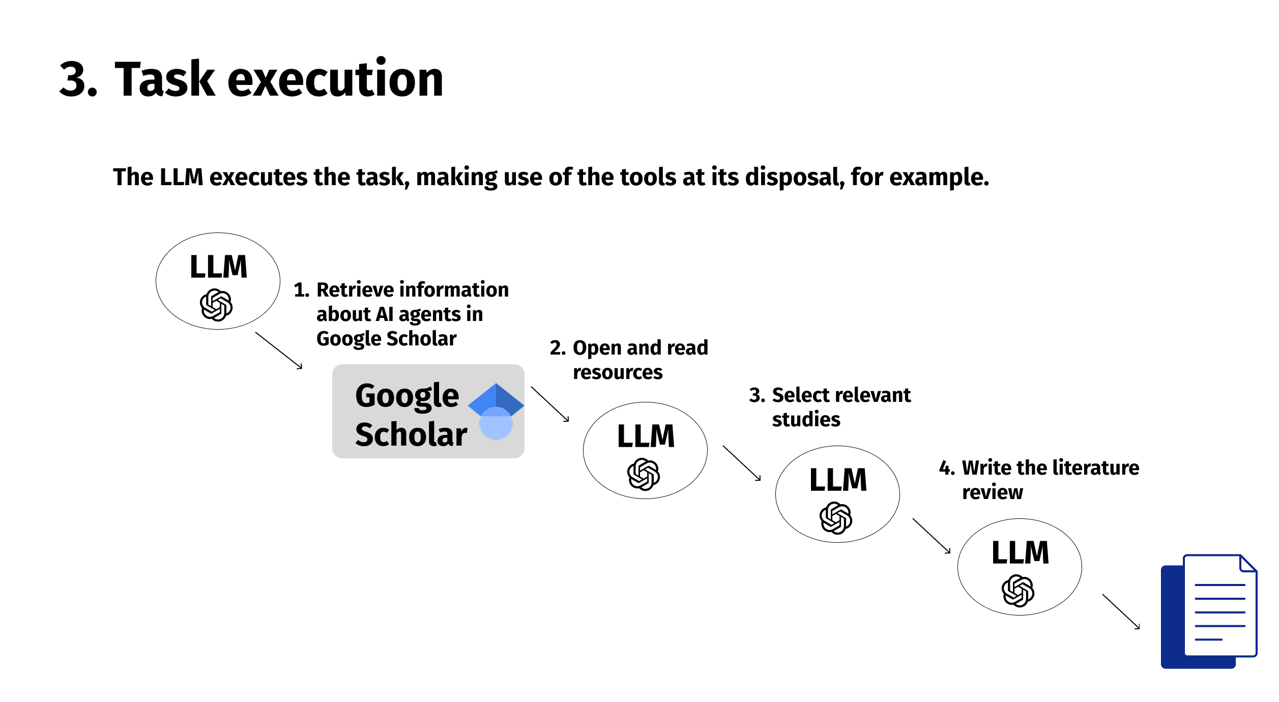 Slide 11